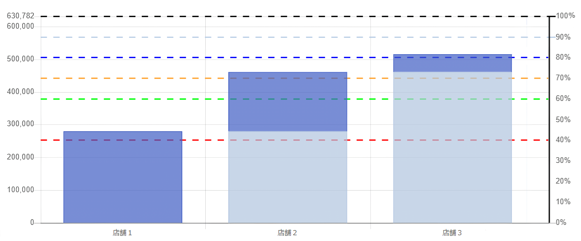 累積表示が積上表示の時の強調線