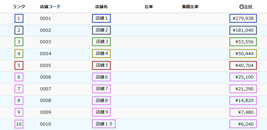 金額ランキング一覧