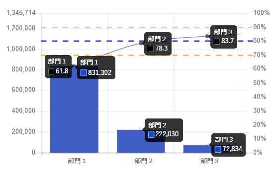 累積表示を折線グラフで表示