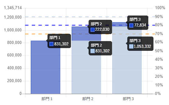 累積表示を積上形式で表示
