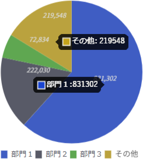 金額ランキング円グラフ