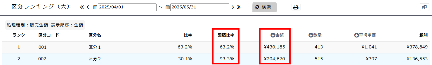 一覧に記載されている累積比率と金額