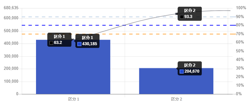 累積表示を折線グラフで表示