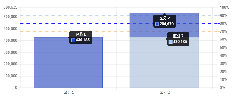 累積表示を積上形式で表示