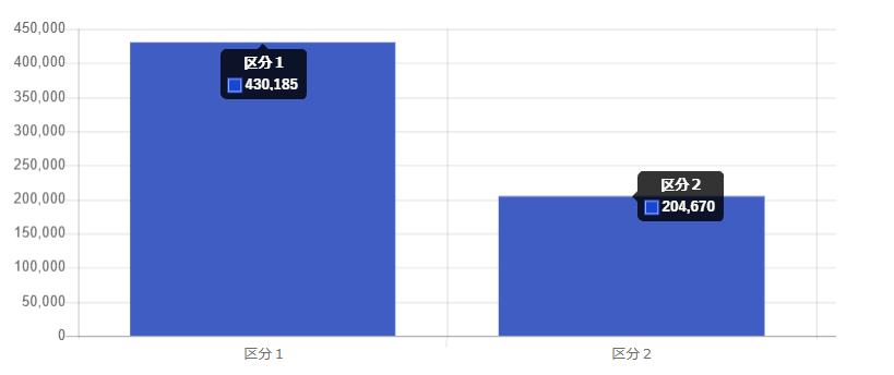 金額のみを棒グラフで表示します。