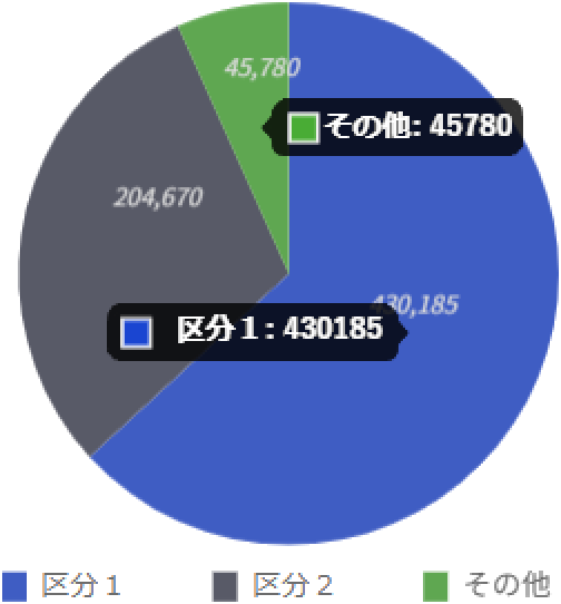 金額ランキング円グラフ