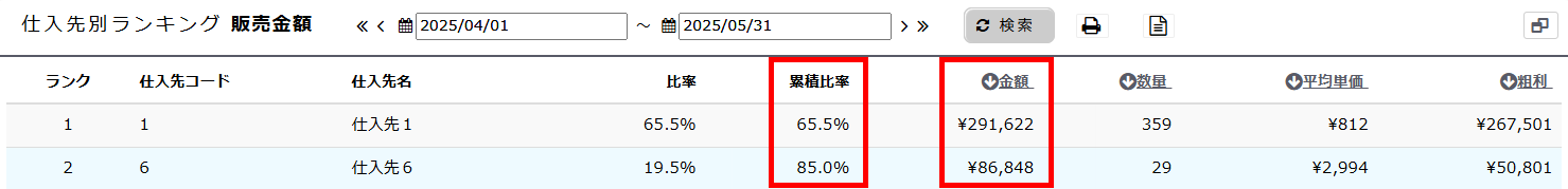一覧に記載されている累積比率と金額