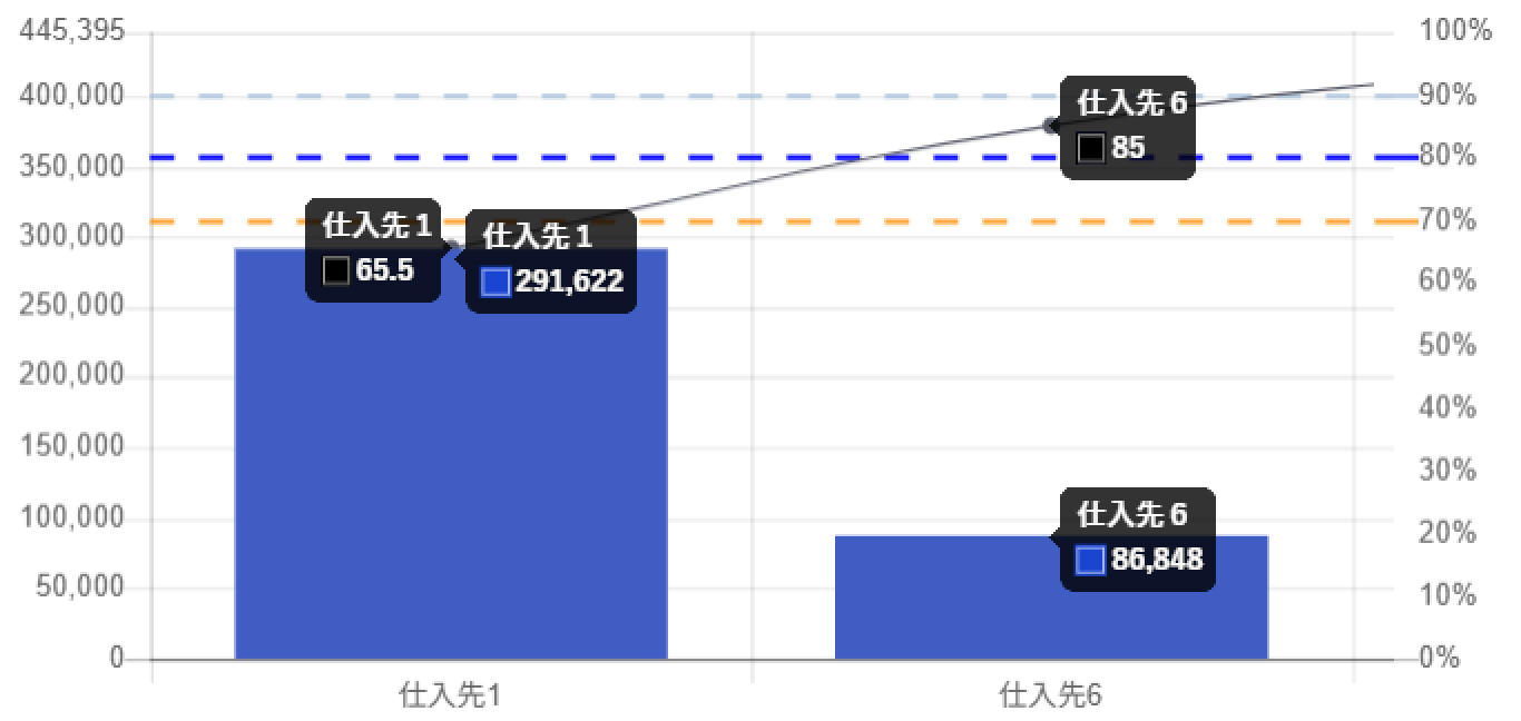 累積表示を折線グラフで表示