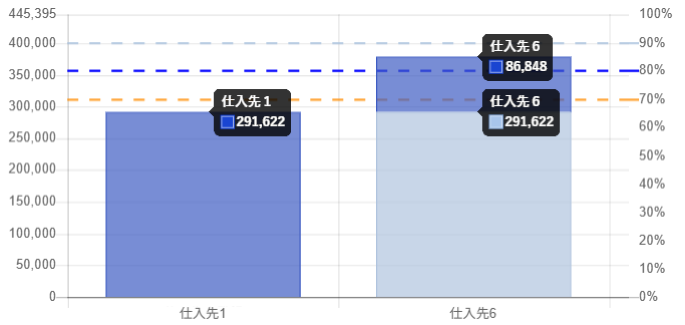 累積表示を積上形式で表示