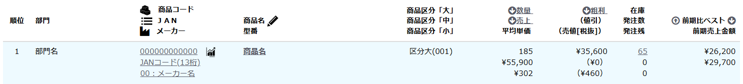 商品ベスト一覧
