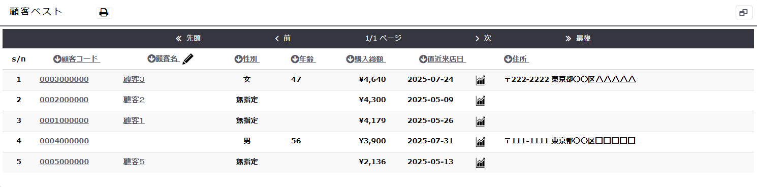 顧客ベスト一覧