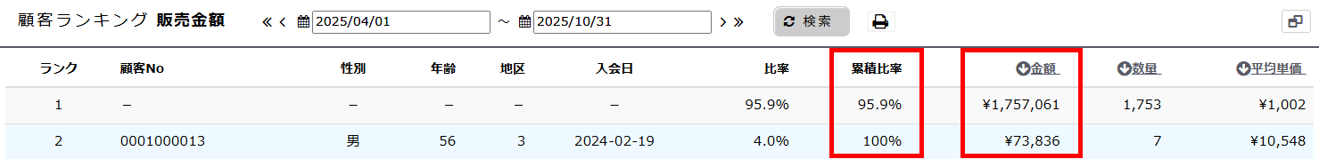 一覧に記載されている累積比率と金額