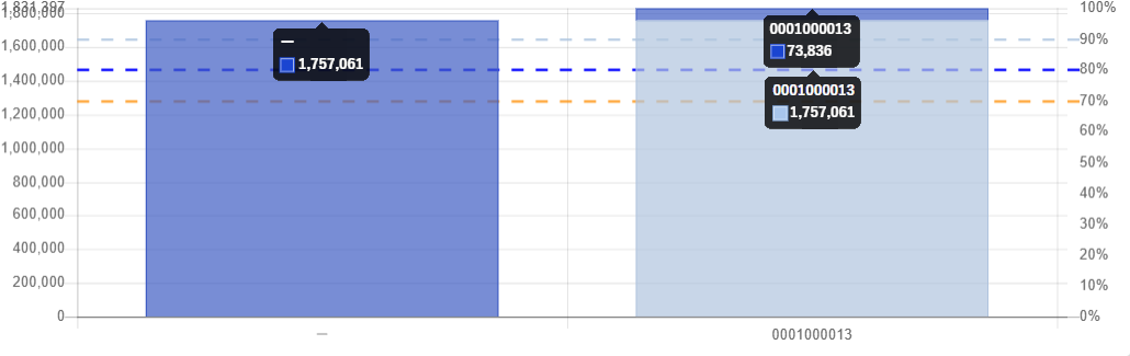累積表示を積上形式で表示