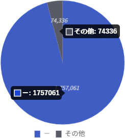 金額ランキング円グラフ