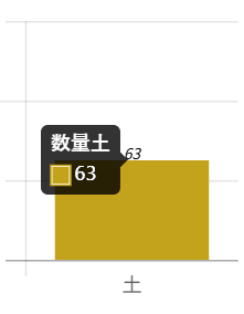 値を示す棒にカーソルを合わせると集計種別、曜日、販売数が表示されます。