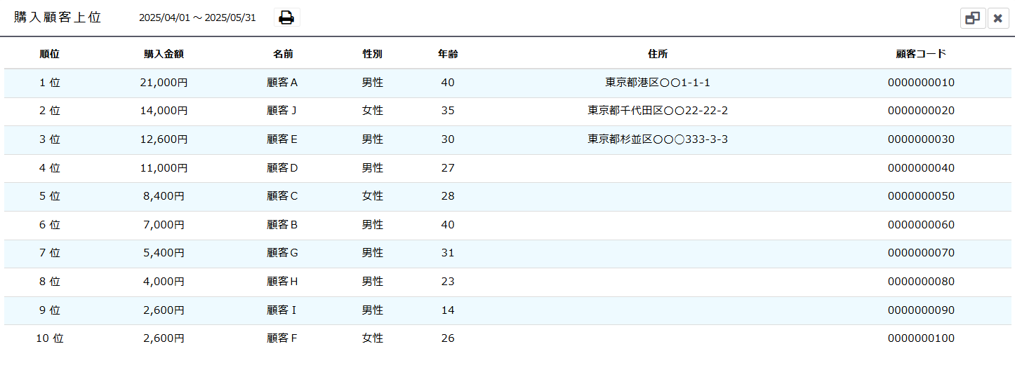 購入顧客上位