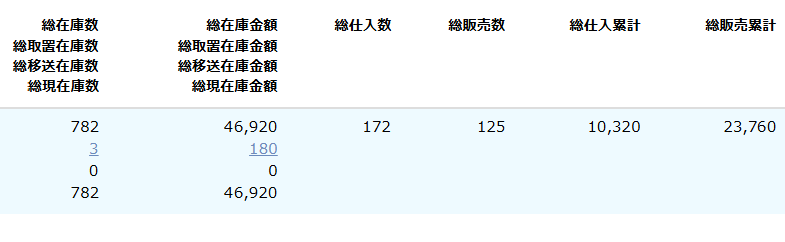 無在庫表示「OFF」の在庫集計