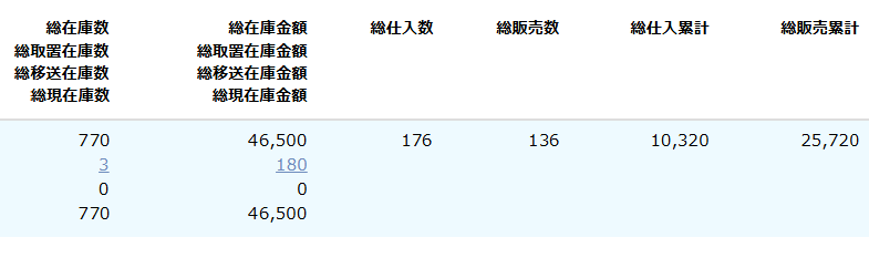 無在庫表示「ON」の在庫集計