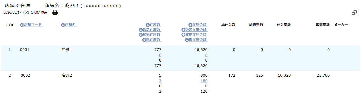 店舗別在庫