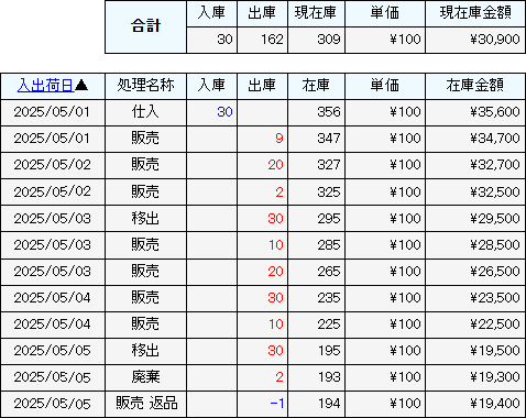 商品受払一覧