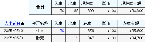 商品受払一覧（通常）