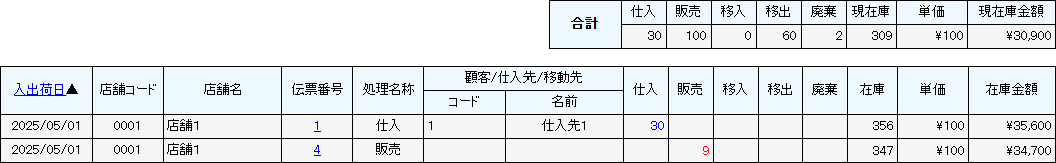商品受払一覧（詳細情報表示）