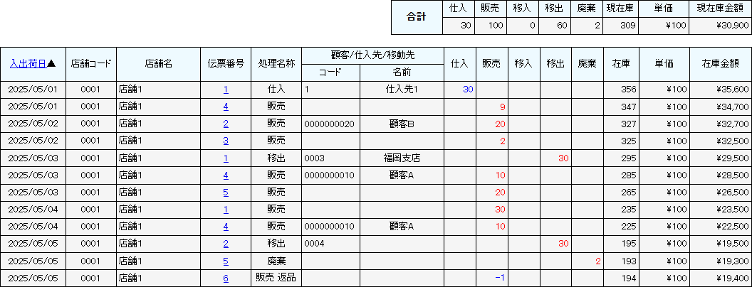 商品受払一覧（詳細情報表示）