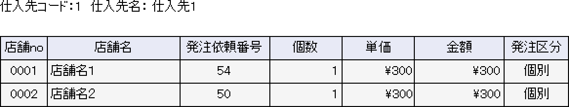 商品ごとの発注内容詳細