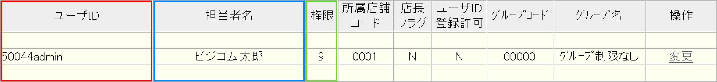 ユーザＩＤ表示例