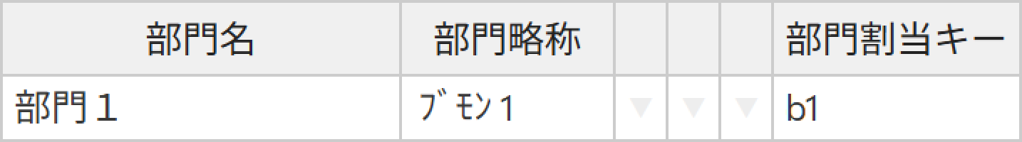 部門割当キー
