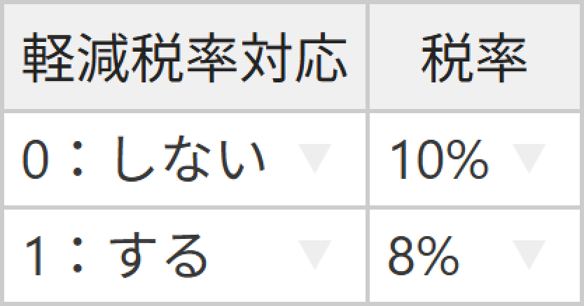 軽減税率対応と税率