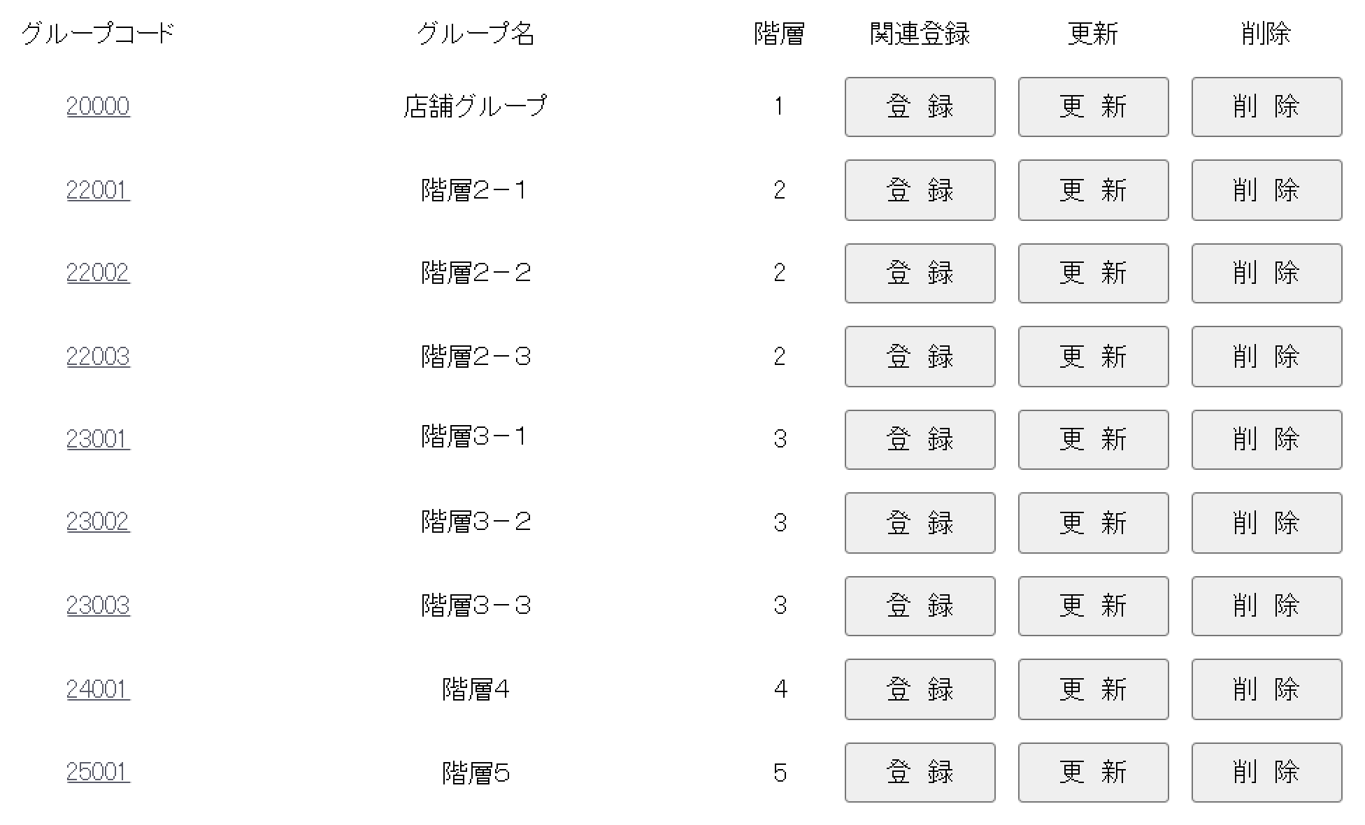 店舗グループマスタ一覧
