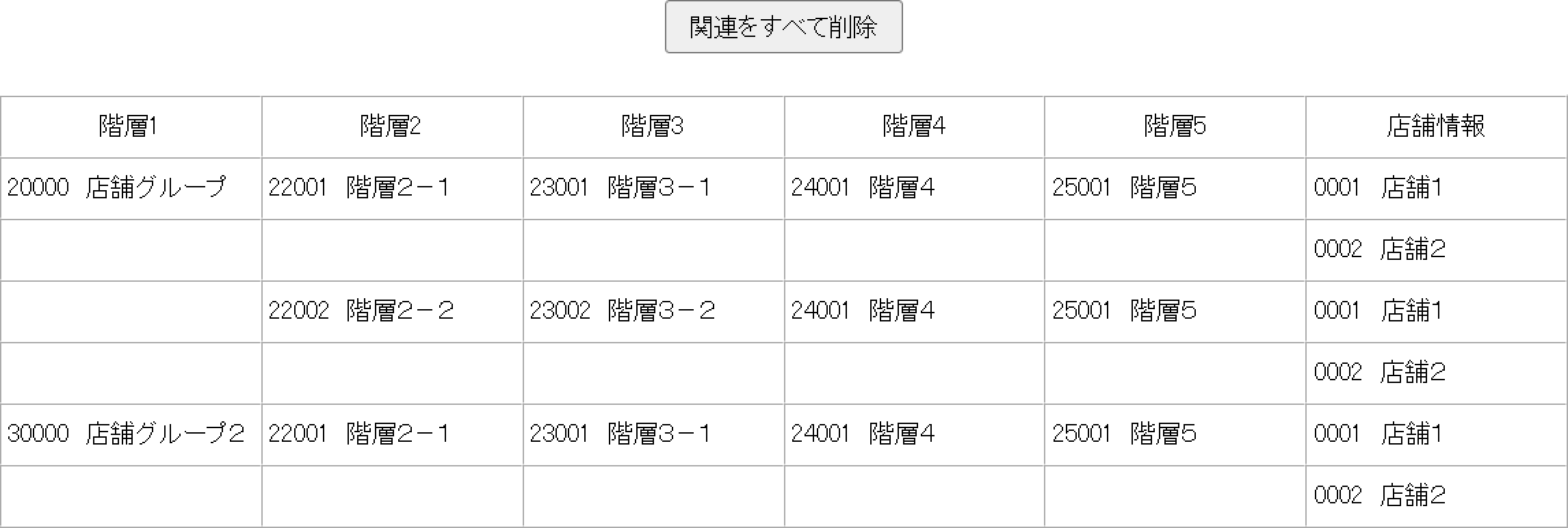 グループマスタのツリー構造