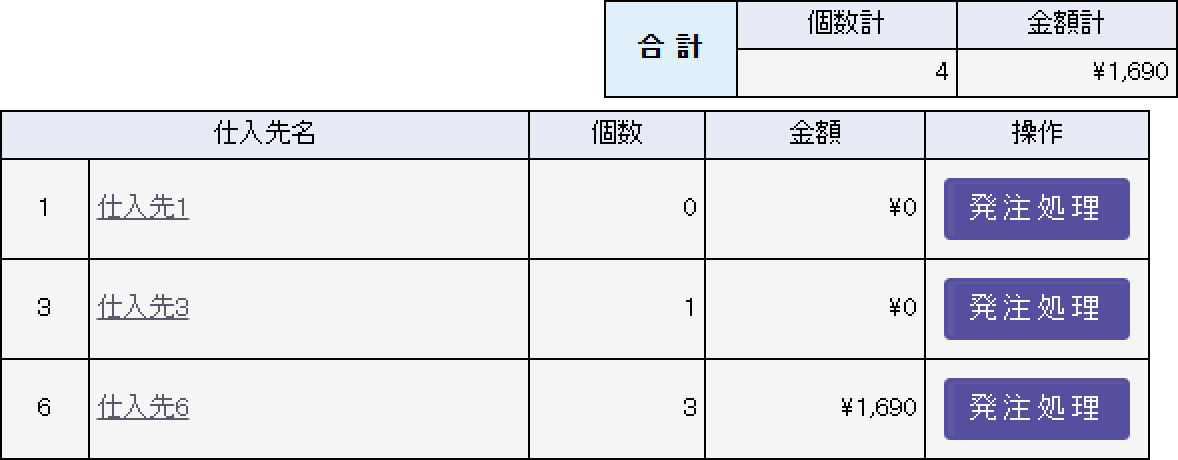 伝票種別の「未発注伝票」を選択