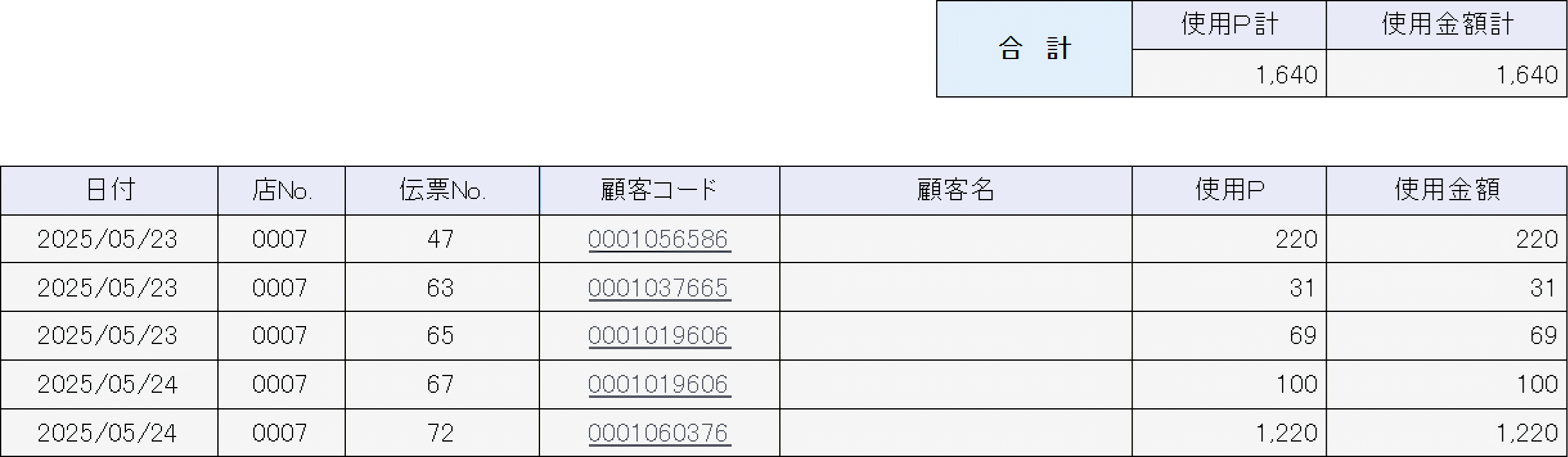 「使用ポイント」を選択した検索結果画面