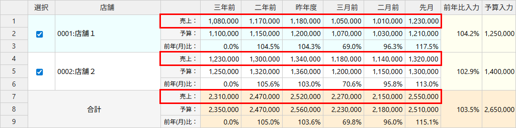 店舗別予算入力画面