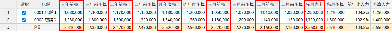 月別予算入力画面