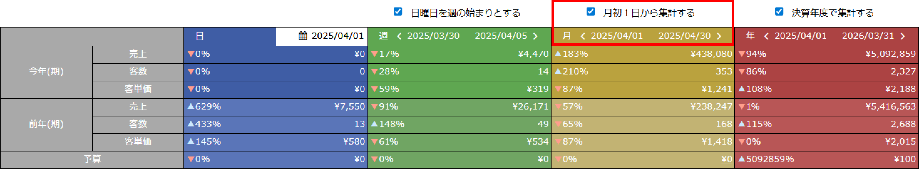 月締めの設定はTopページの売上集計に表示されます。