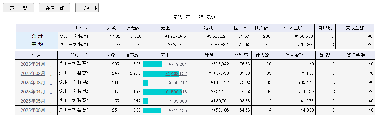 日別・月別売上詳細画面（月報）
