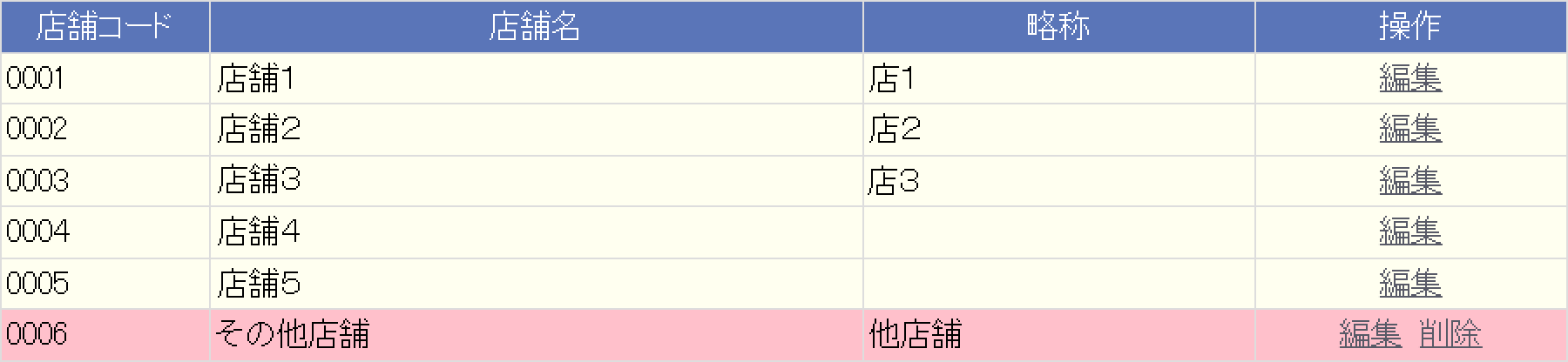 その他店舗として登録した店舗の行は色が変わります。