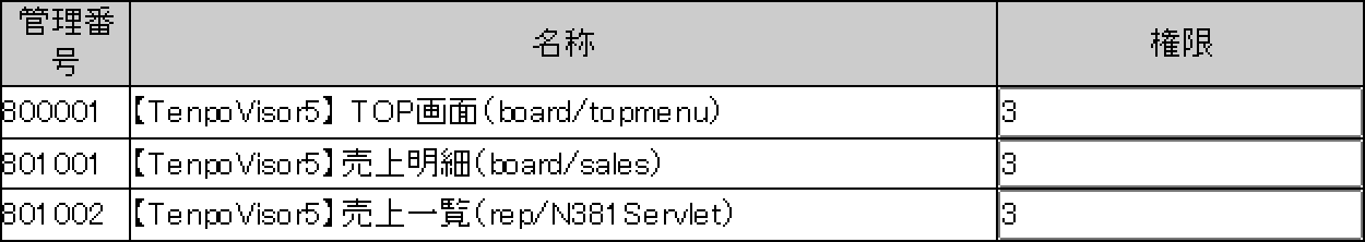 権限設定プログラム一覧