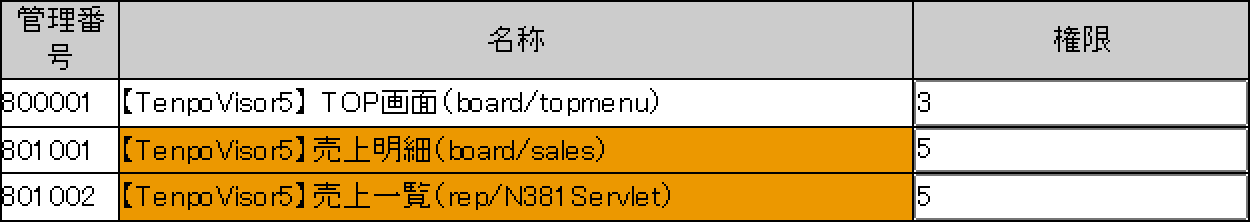 権限を変更したプログラム